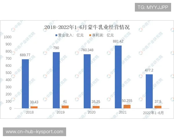 中国足球基础设施投资连年增长，硬件水平不断跃升，中国足球产业的现状分析